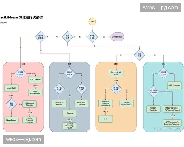 算法推荐最优避险路径 赛事执行引导能力显著补强