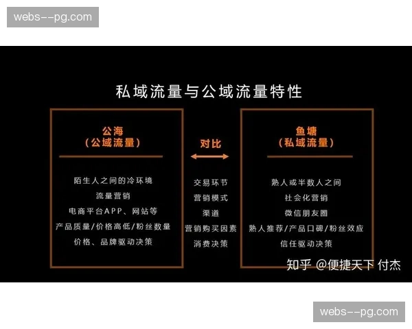 私域流量池触达机制嵌入赛程 激活赞助商二次营销转化能效